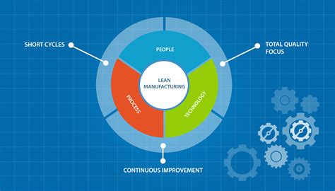 Lean Manufacturing for Today’s Customer